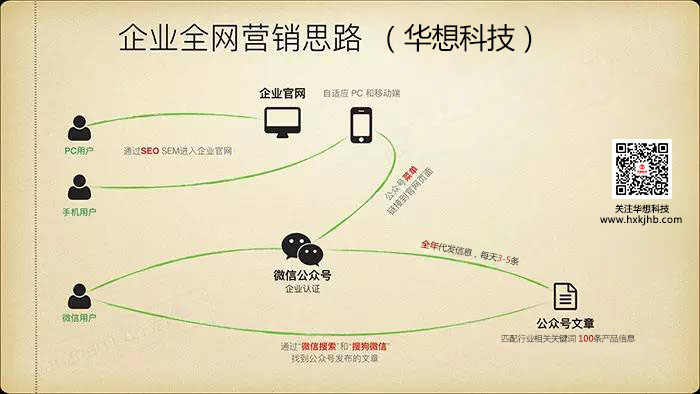 十堰網(wǎng)站建設(shè)|企業(yè)全網(wǎng)營銷解決方案