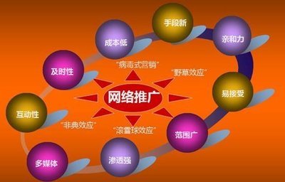 網站如何發高質量友鏈和外鏈?具體方法詳解如下