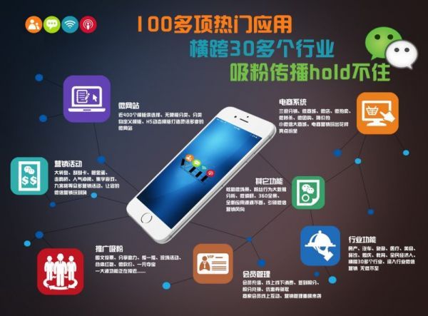 十堰網站建設中電商網站設計要注意的細節要點